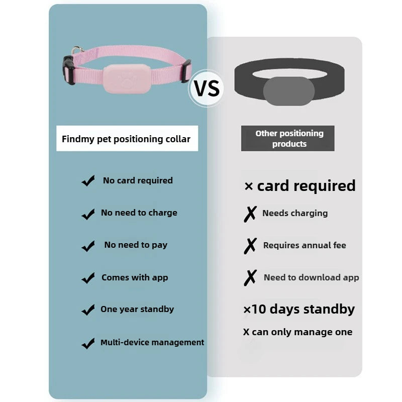 Petorax™ Remote Pet GPS Tracker