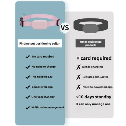Petorax™ Remote Pet GPS Tracker
